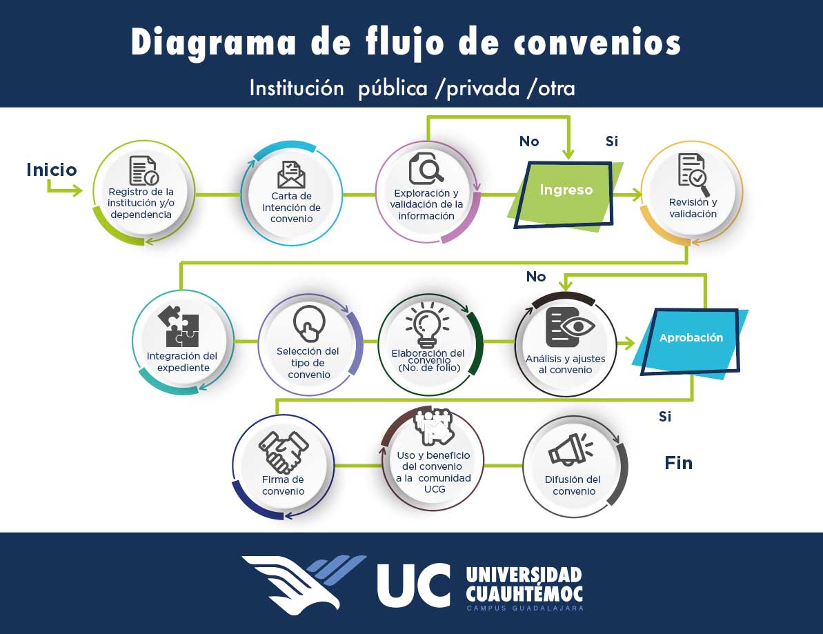 Bachillerato, Preparatoria, Tetramestral, Guadalajara, Privada